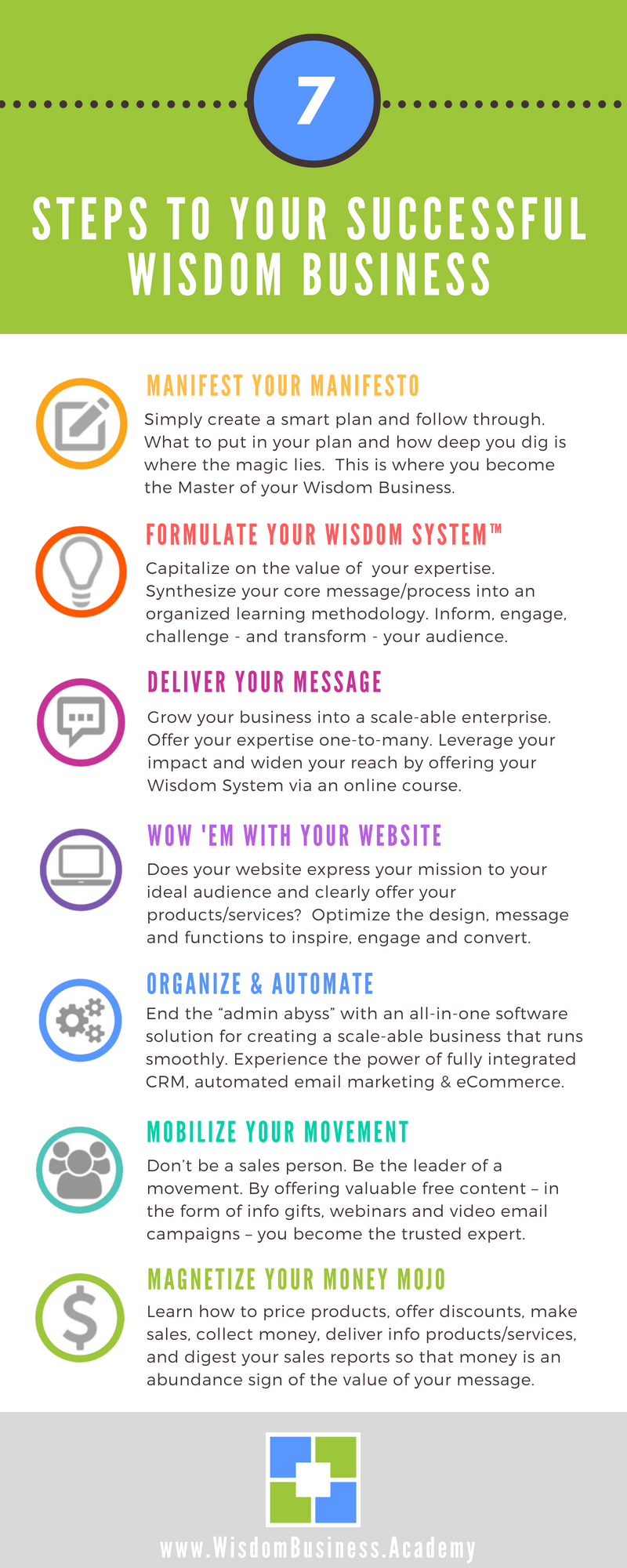 7-steps-to-successful-wiz-biz-list-info-graphic | Wisdom Business Academy